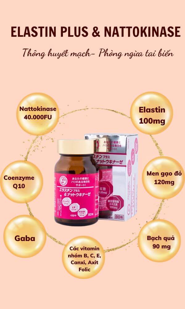 244 - Sản phẩm được bán bởi Gico Pharma